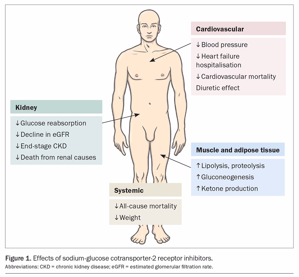 Are You at risk of Hypo unawareness if you have diabetes?