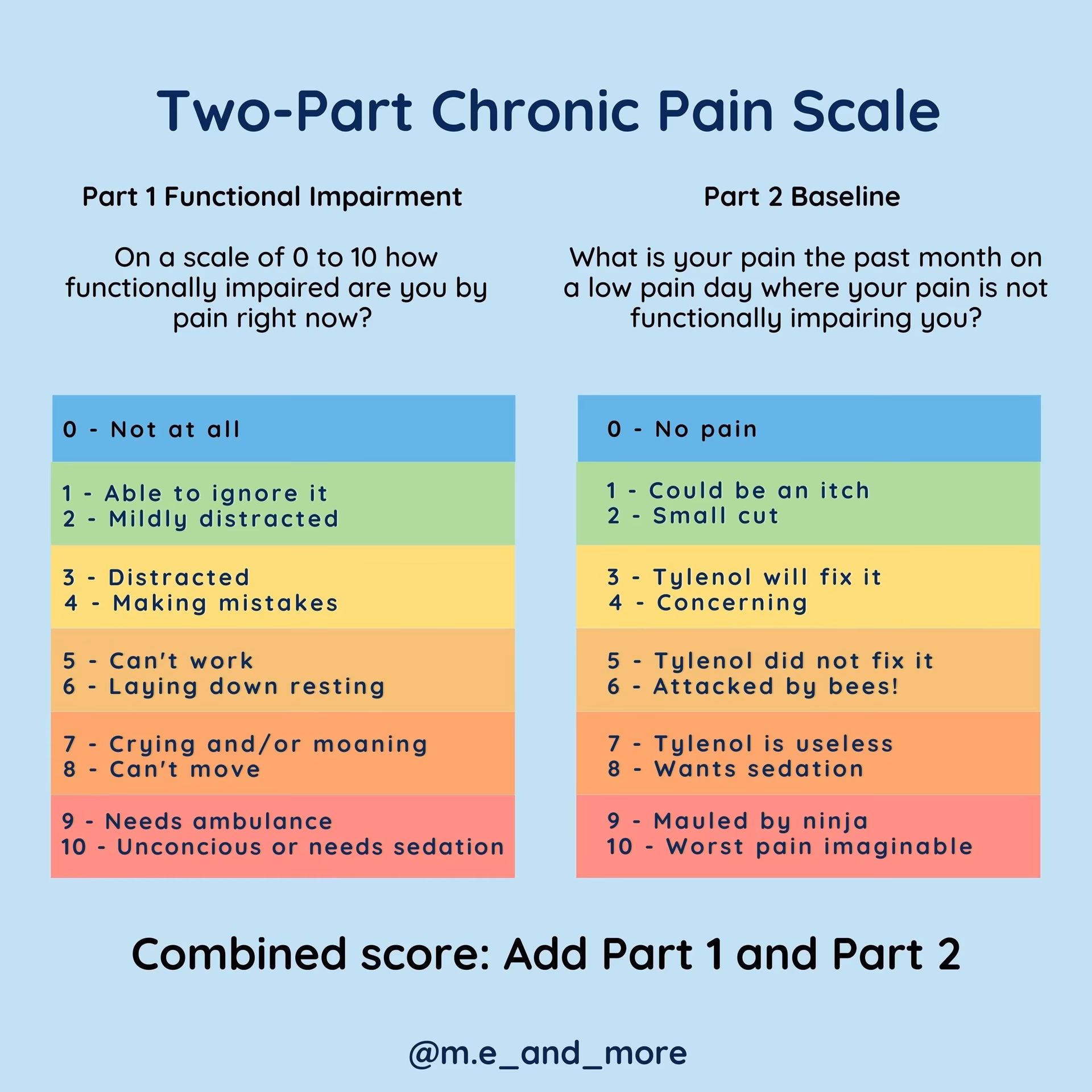 What is a pain threshold?
