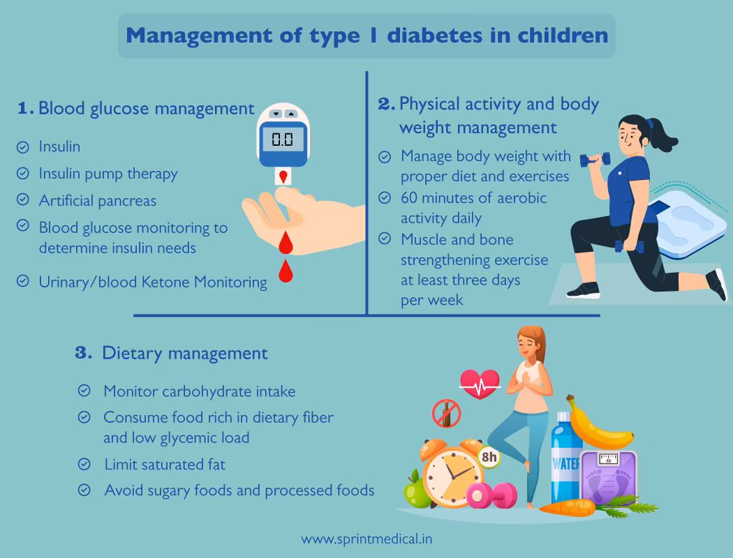 What type of insulin should I use if I have diabetes?