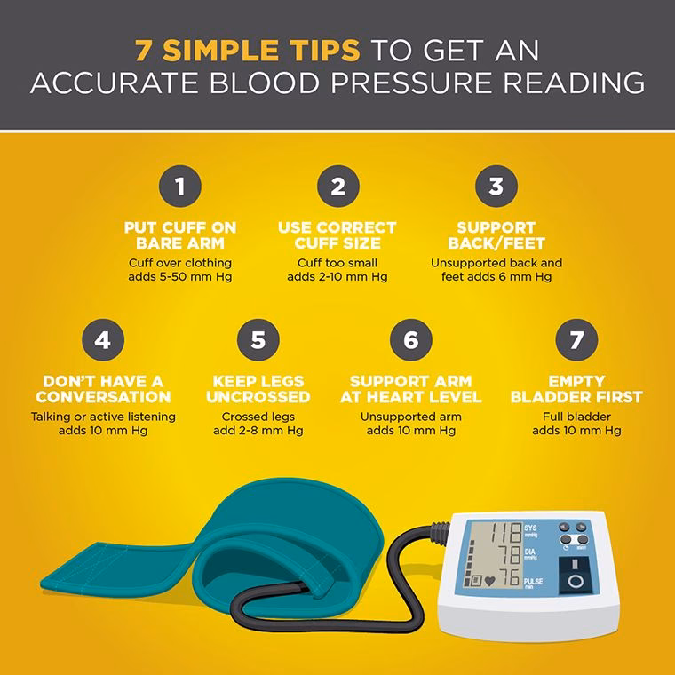 What is a good blood pressure level?