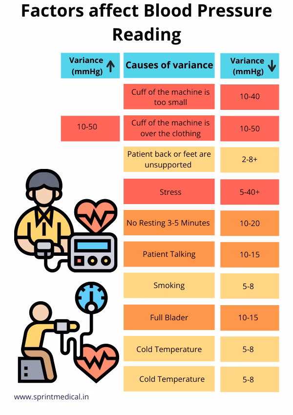 What is a healthy blood pressure?
