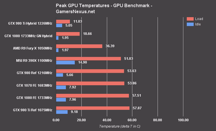 What is the maximum temperature for a 10700k?