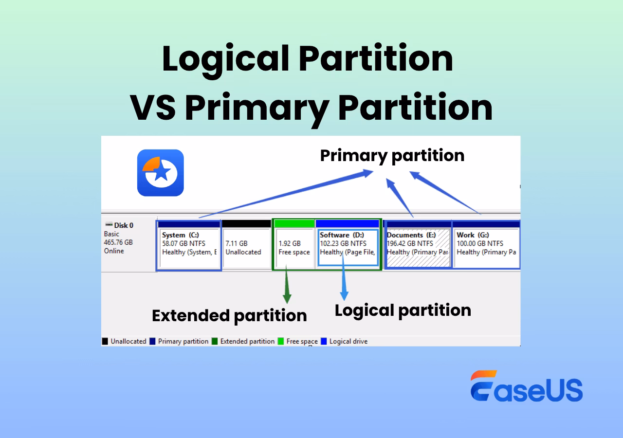 Do I need to convert primary partition to logical drive?