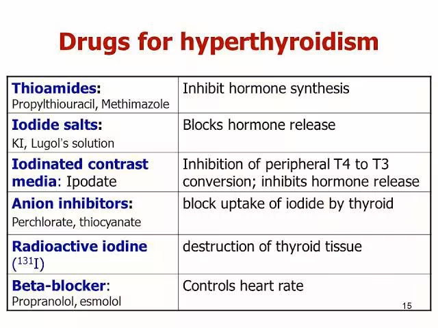 How do I choose a medication for hyperthyroidism?
