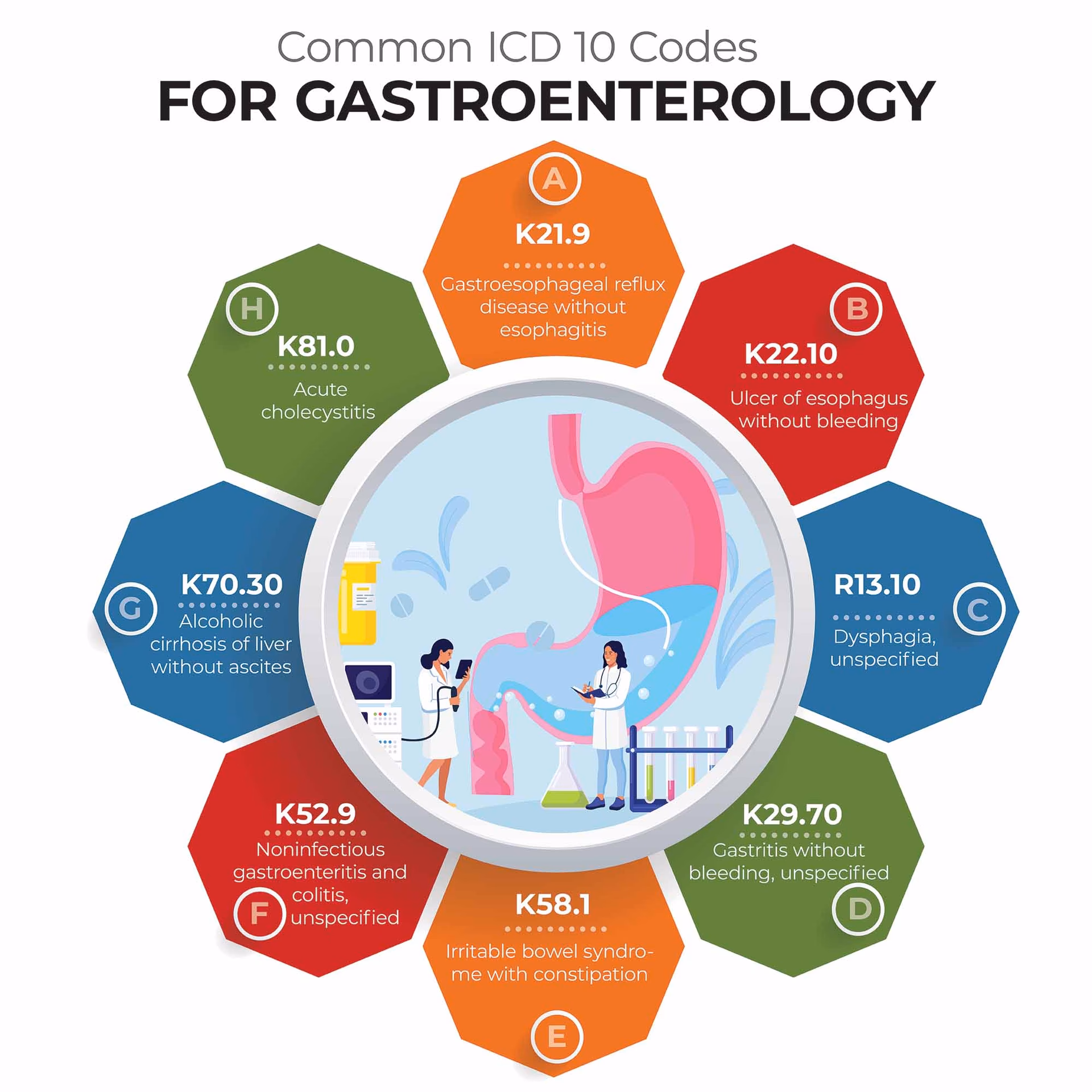 What is the ICD 10 code for irritable bowel syndrome with constipation?