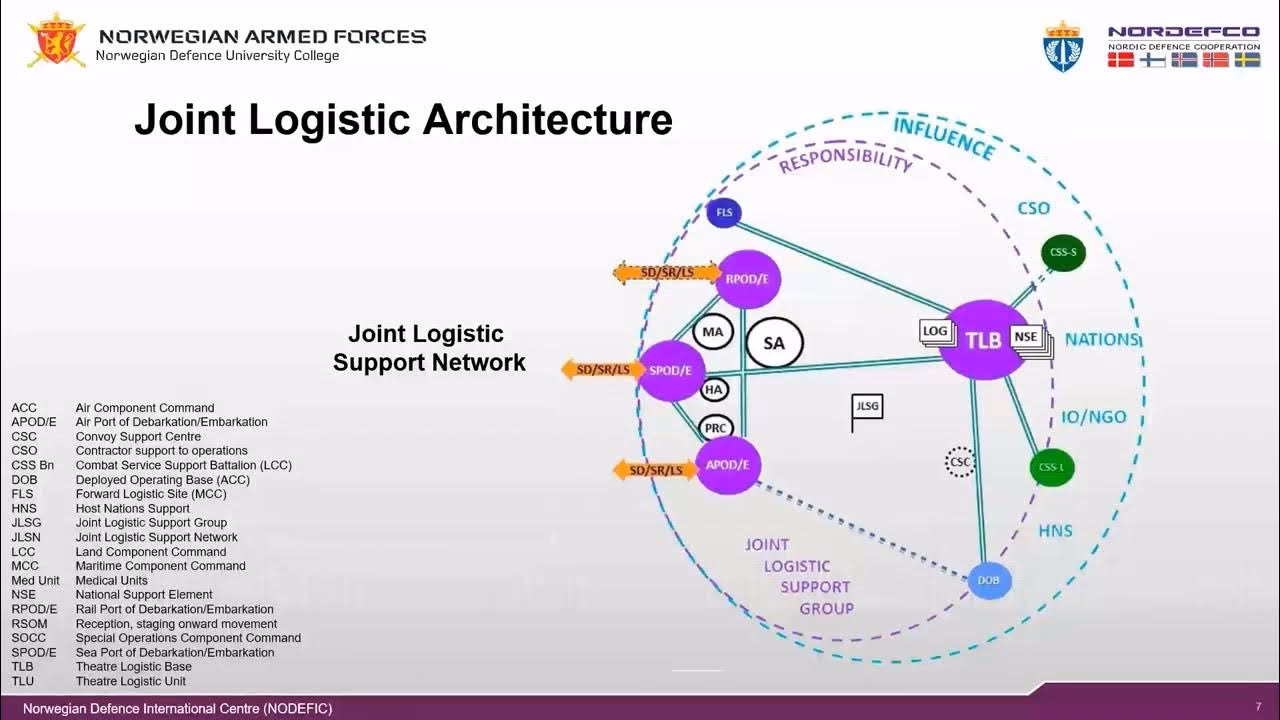 What is Allied Joint Doctrine for the Joint Logistic Support Group?