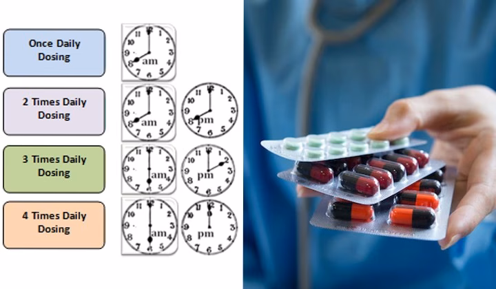 What time should you take a medication plan?