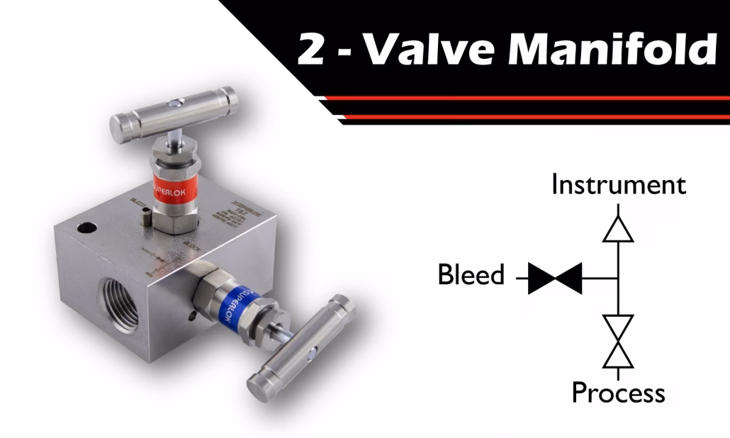 What is a 2-way manifold valve?
