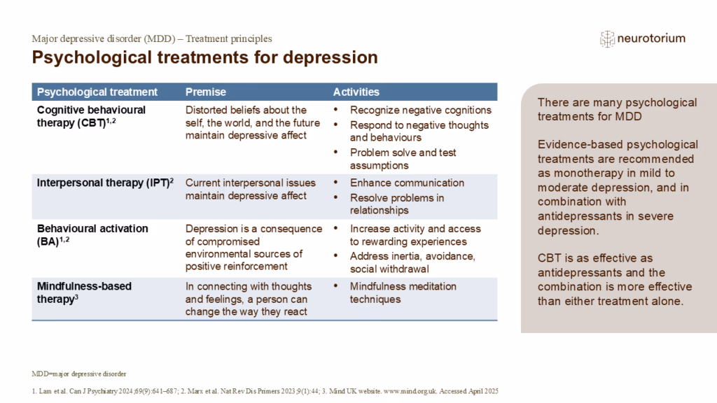 What is management of depression?