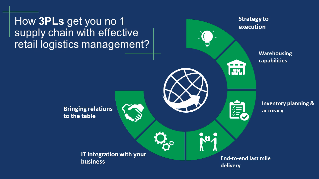 How can a 3PL improve warehouse management?