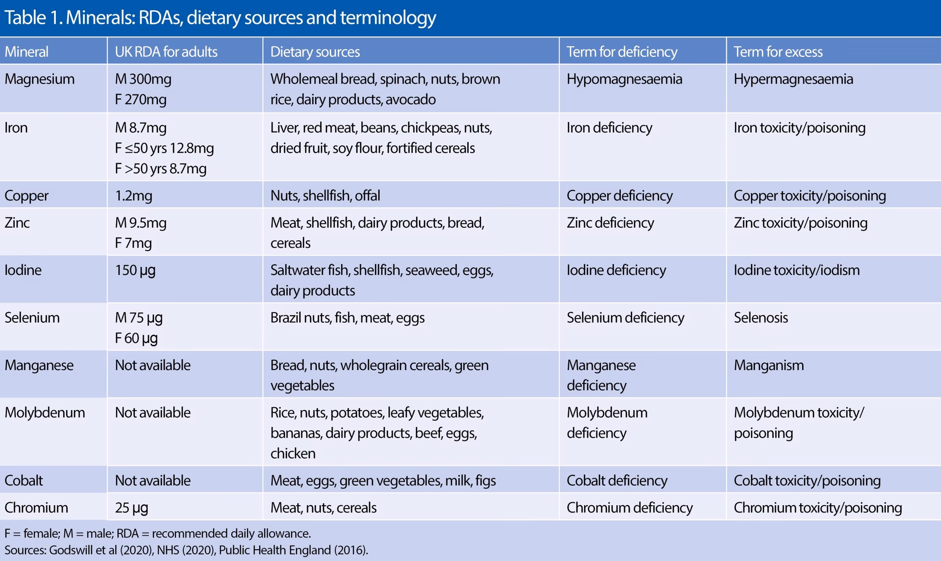 What are the symptoms of iron deficiency anemia?