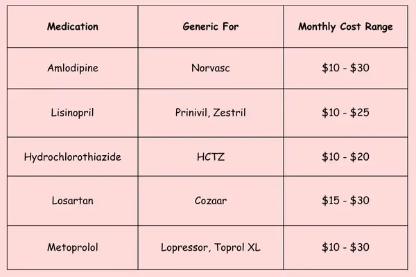 Does your blood pressure medication affect blood pressure variation?