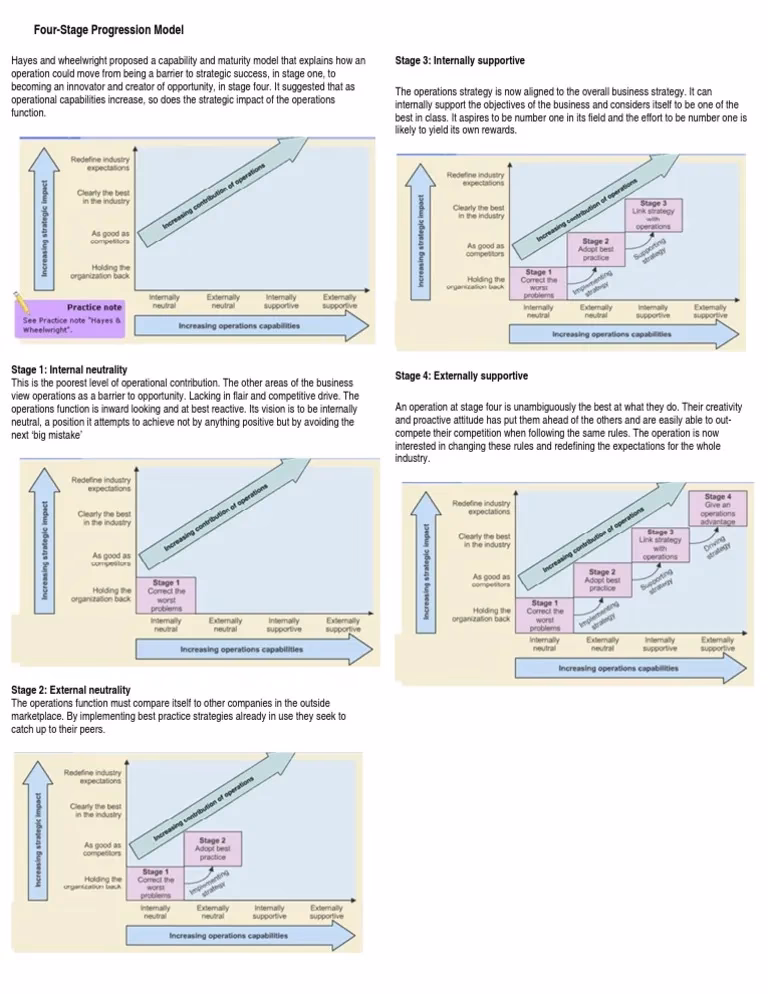 What is a four-stage model?