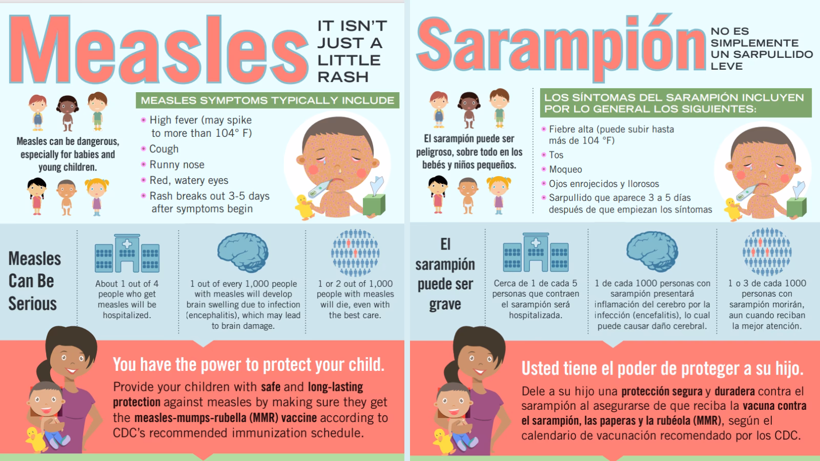 How long does a measles rash last?