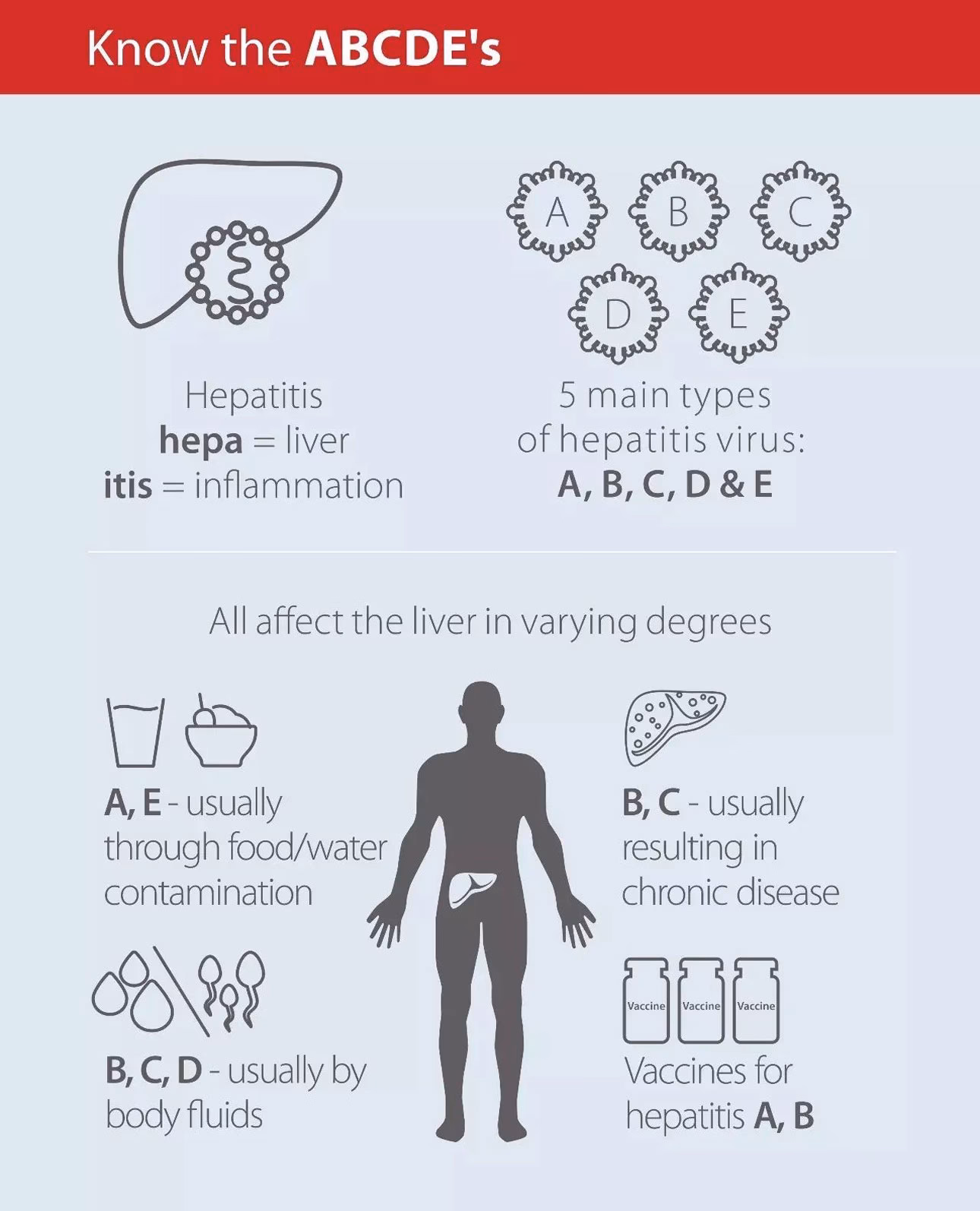 What are the symptoms of hepatitis A?