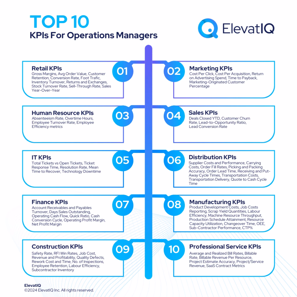 What are the top 5 key performance indicators?