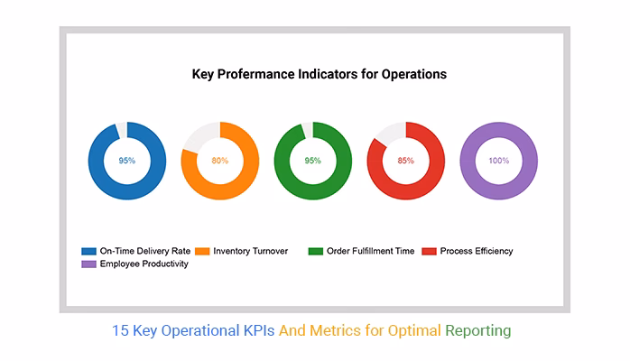 What are operational KPIs & why are they important?