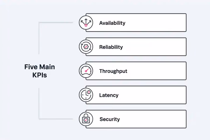 What are examples of KPIs for operations managers?