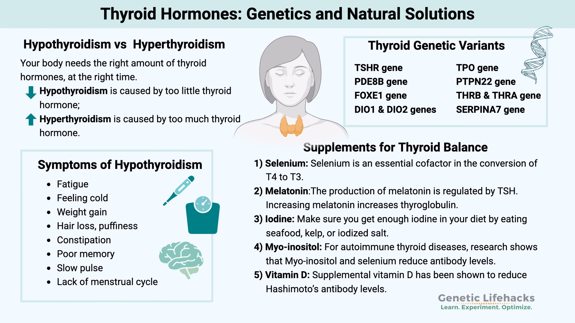 What is the mortality of a thyroid storm?