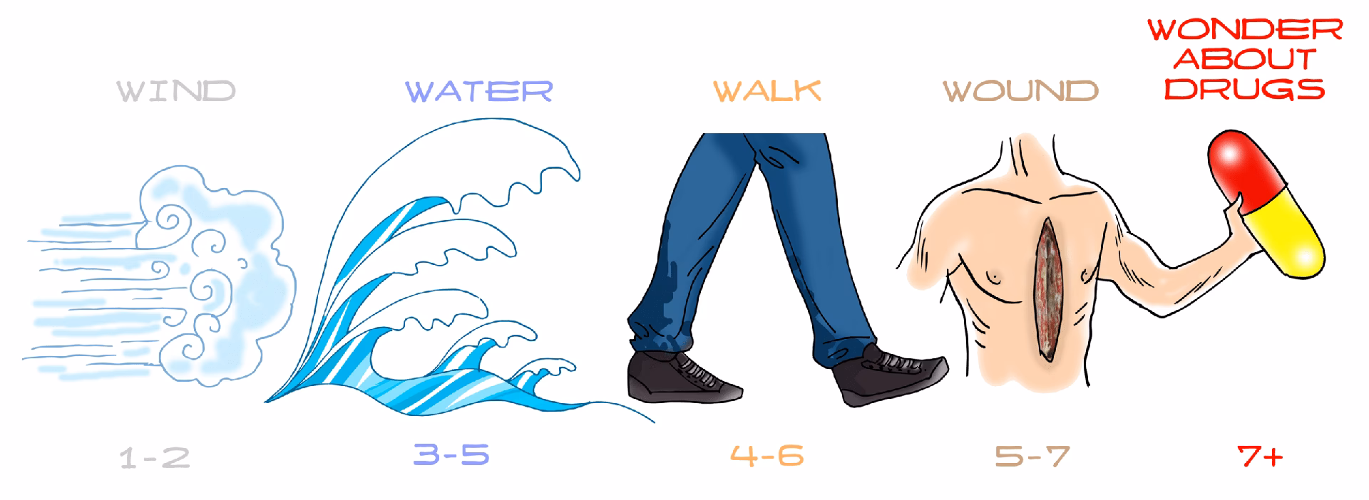 What causes a 5W fever after a pulmonary embolism?
