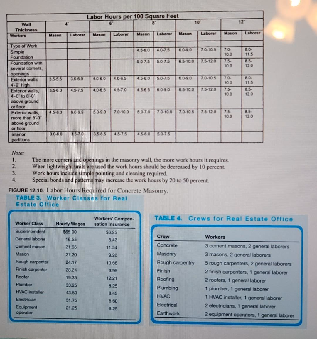 Can a DM substitute NPC statistics for a hireling?