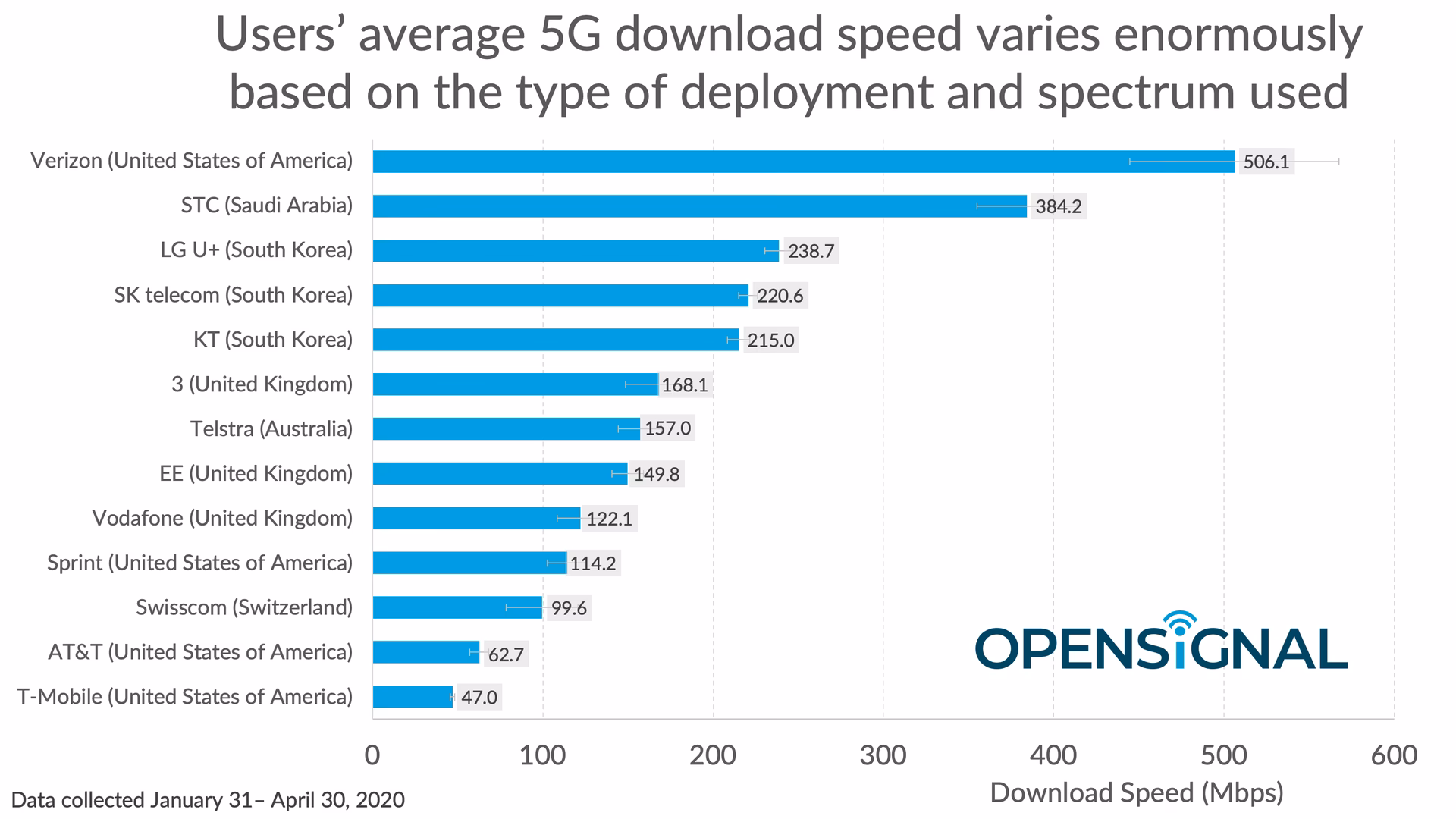 What should I know before buying a 5G phone?