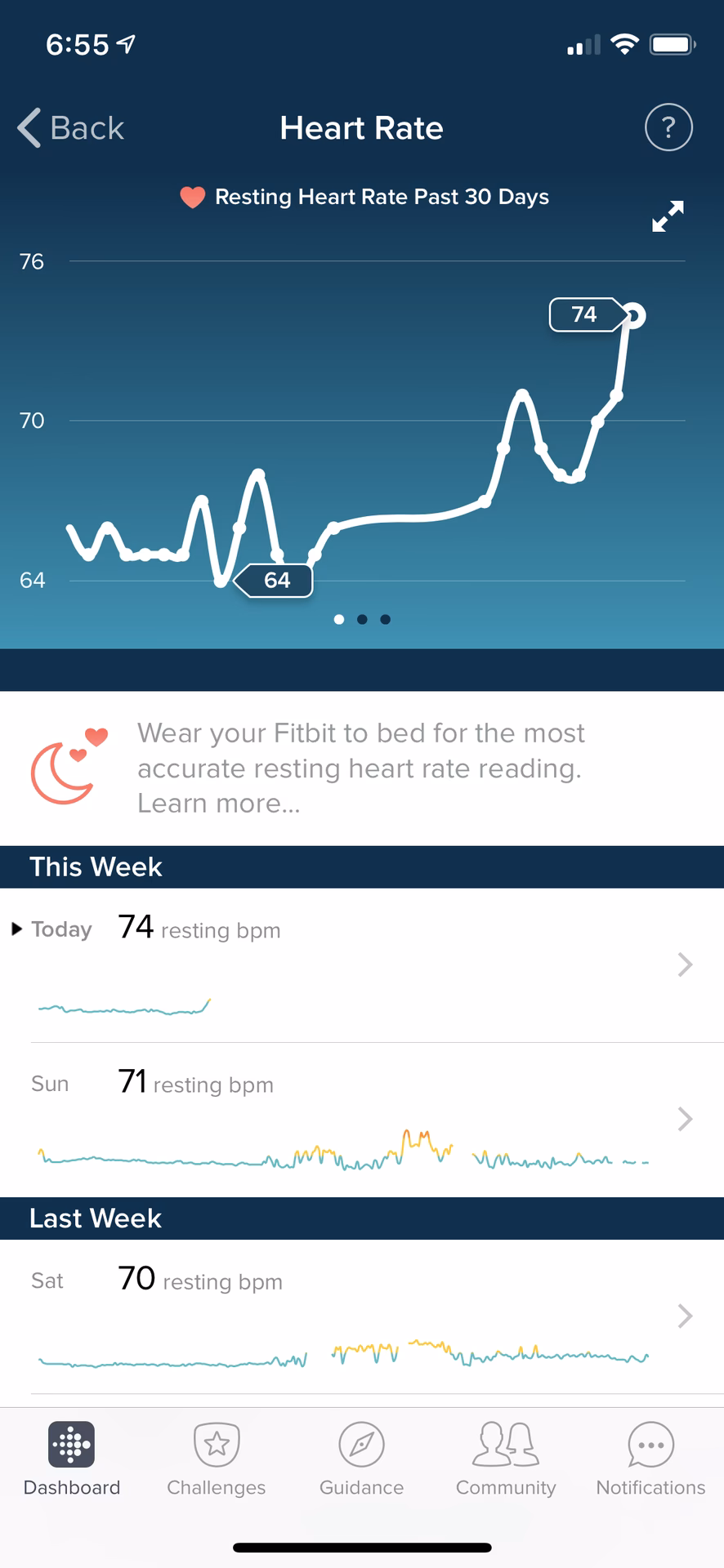 How many DPO symptoms are there?
