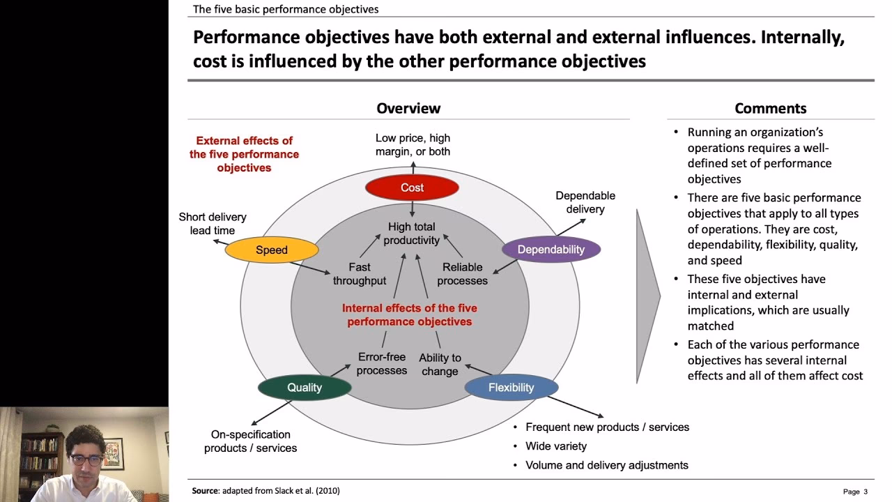 What are operations performance objectives?