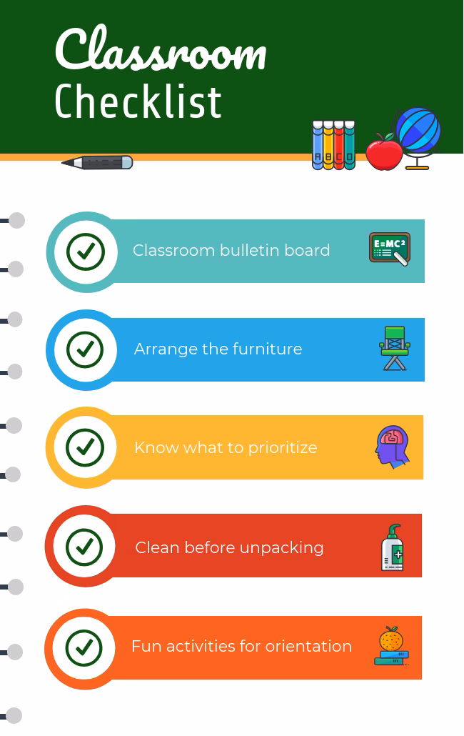 What are the different types of presentation aids?