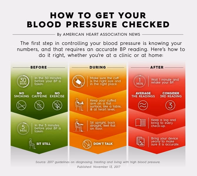What mistakes should you avoid when checking blood pressure?