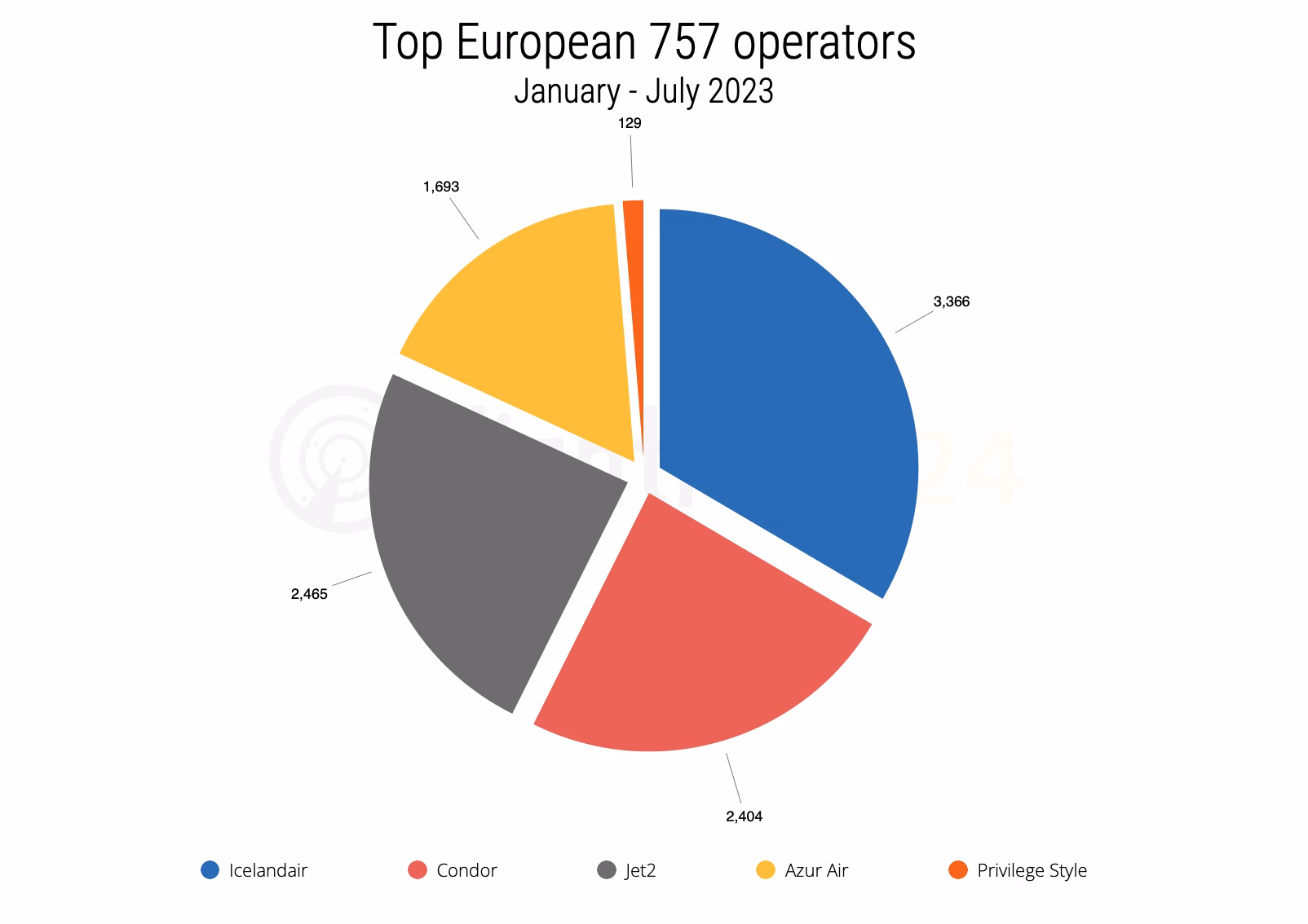 How many Boeing 757s does Delta have?