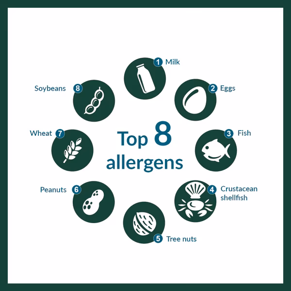 How many food allergies are there?