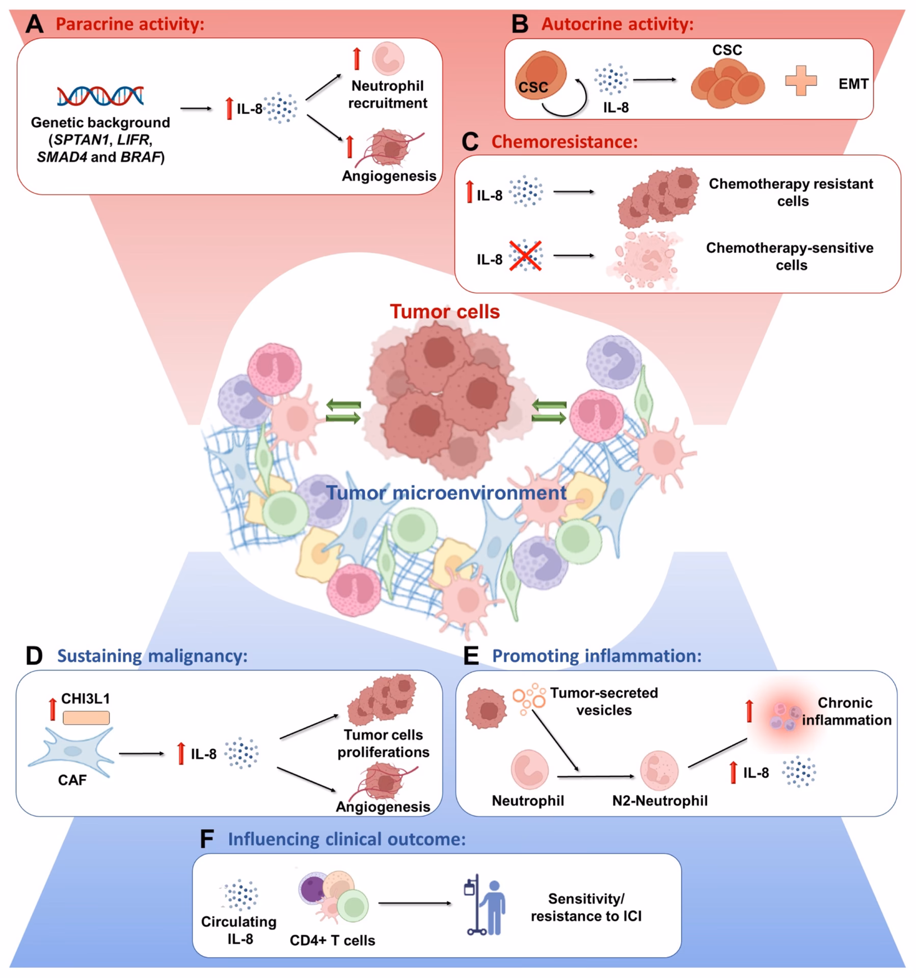 Are cancer 8th house individuals self reliant?
