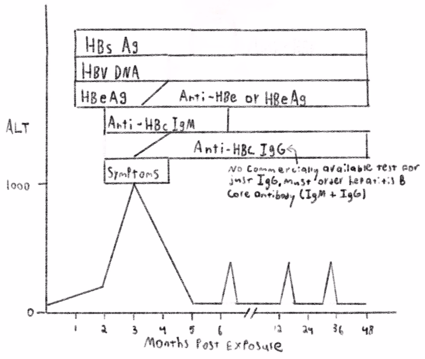 What is acute hepatitis panel (80074) – NCD 190?