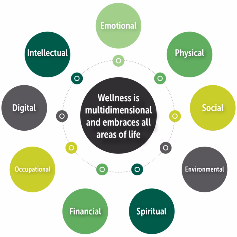 What is a dimensional approach to anxiety?