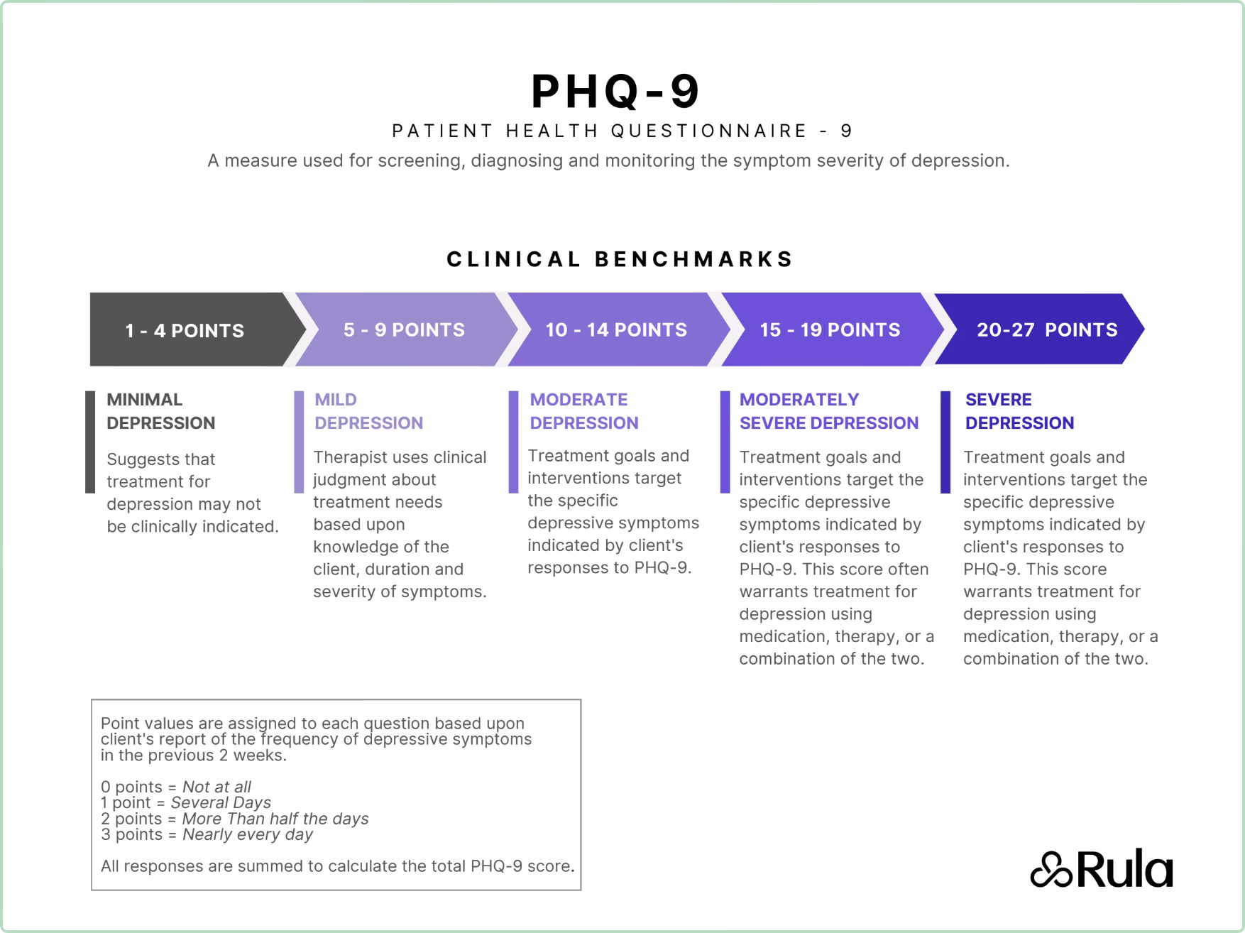 Should I fill out a patient health questionnaire for depression?