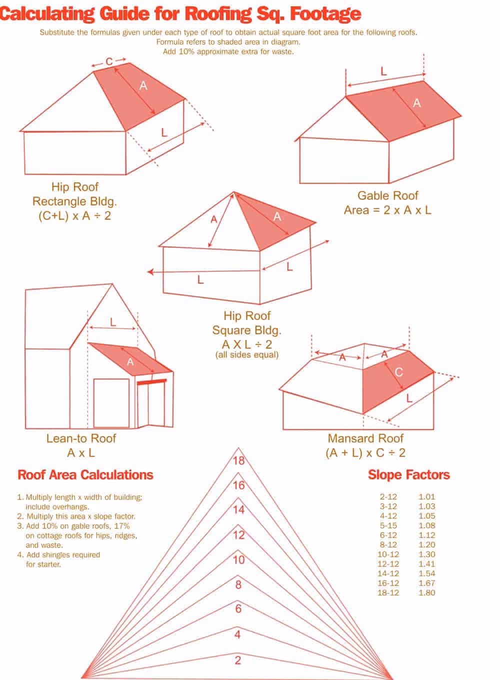 How many shingles do you need per square ft?