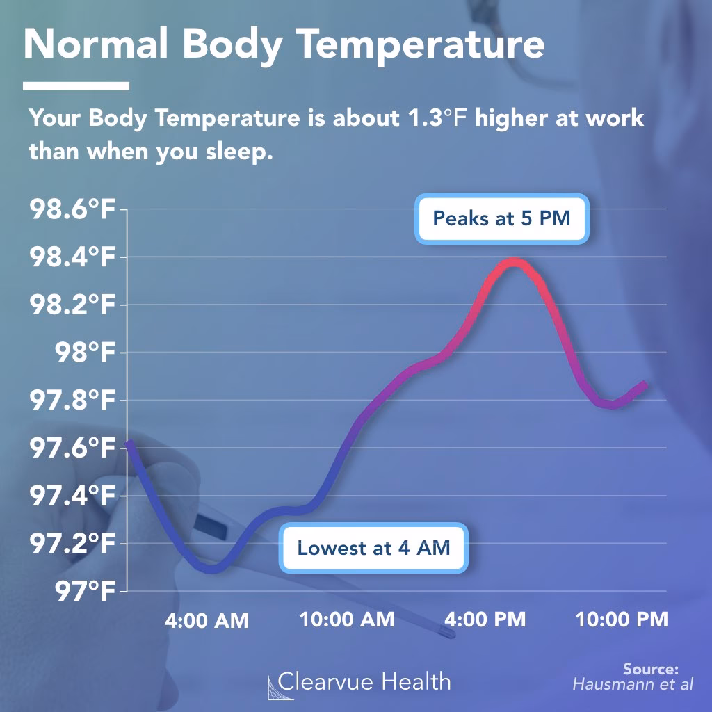 What temperature is considered a low-grade fever?