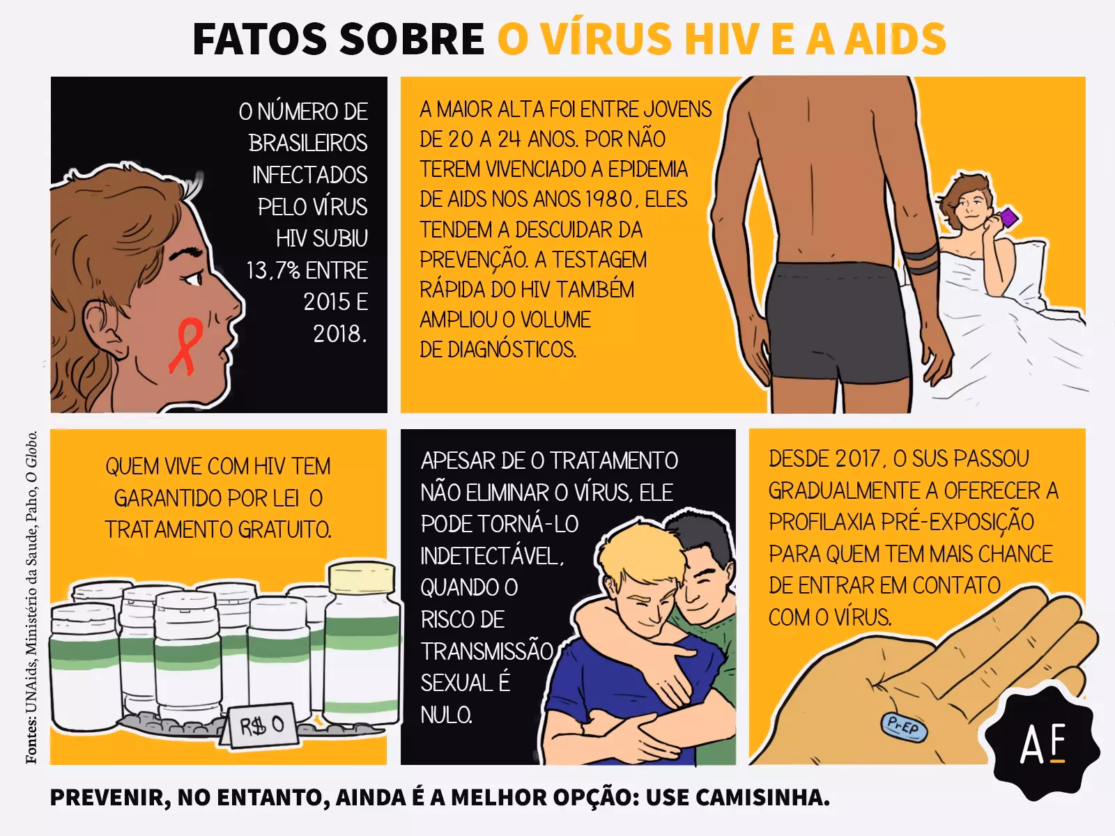 Qual foi o passo importante na resposta ao HIV e à aids?