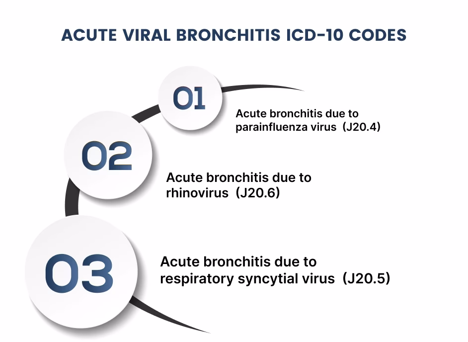 What is chronic bronchitis?