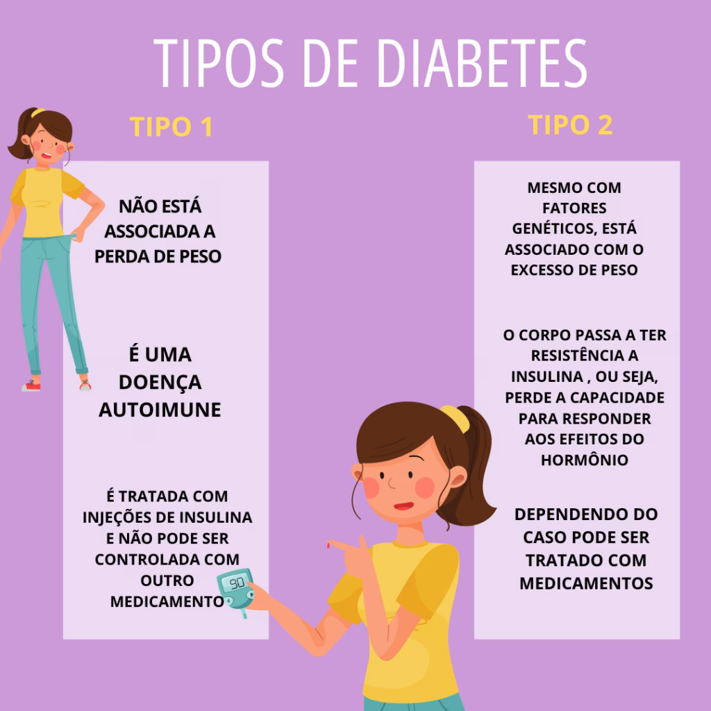 Qual é a causa mais comum de diabetes?