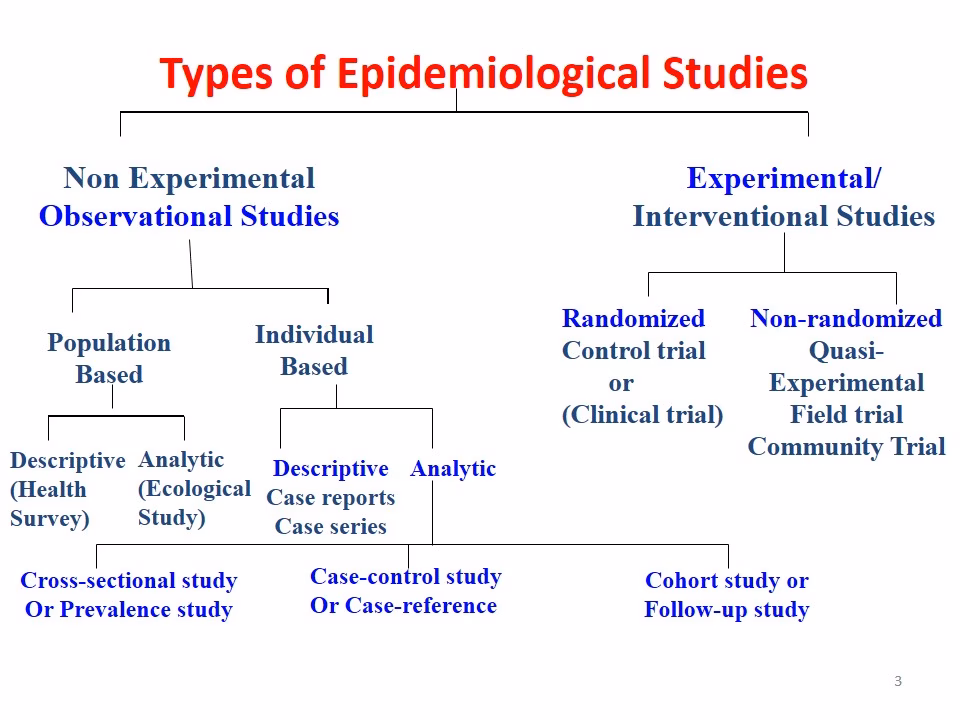 Can a cluster randomised trial be used to evaluate public health interventions?