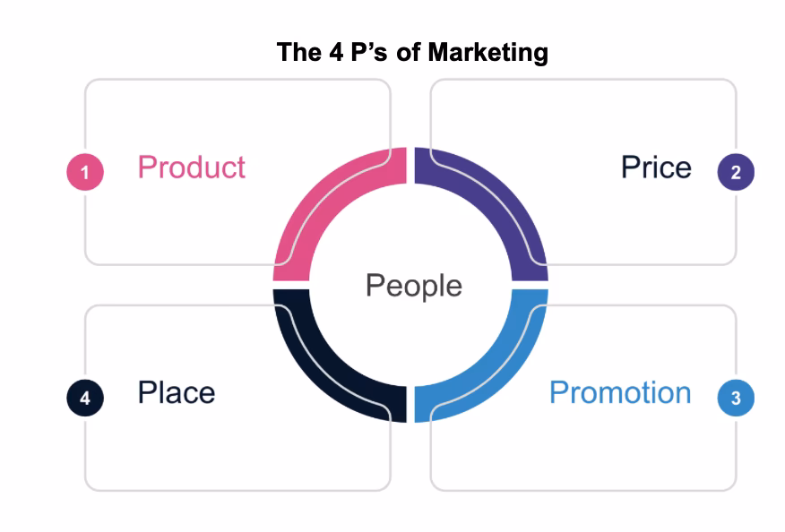 What is a tactical marketing plan?