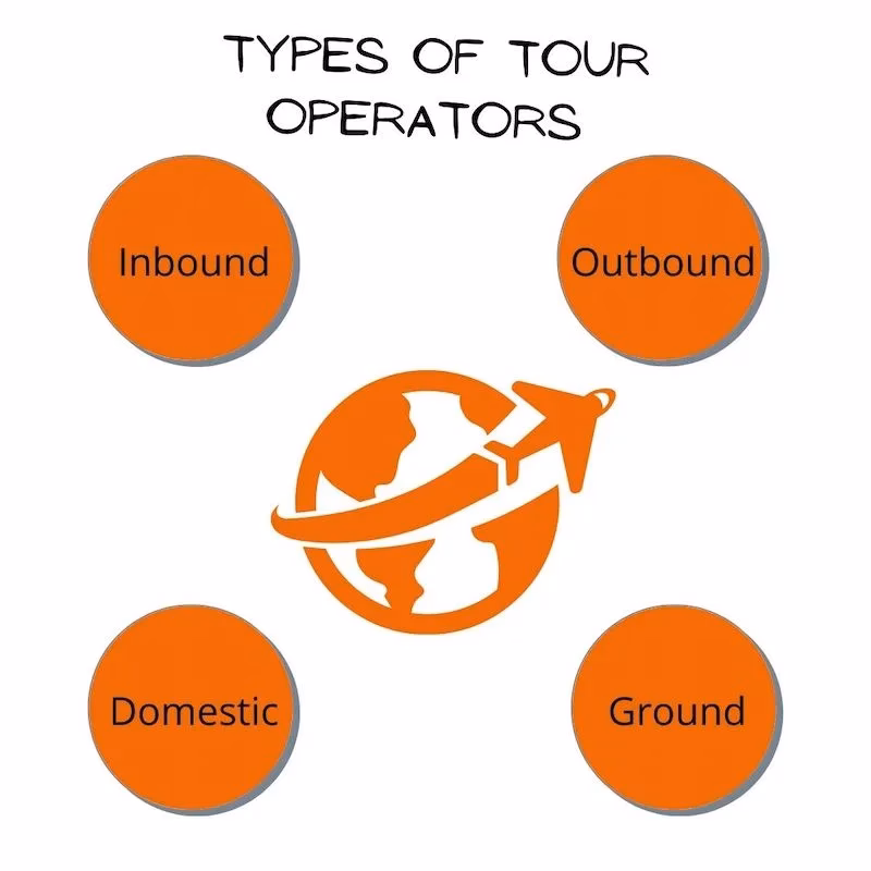 What are the different types of tour operators?