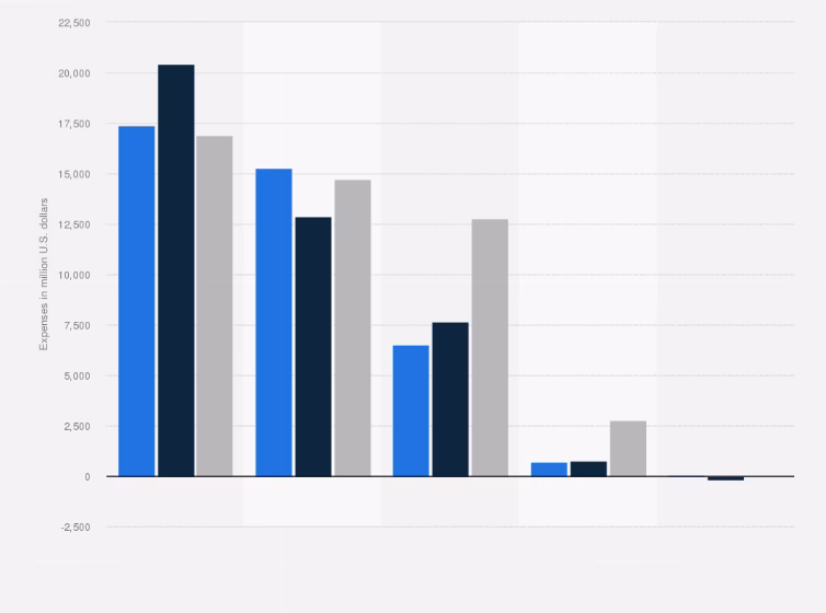 What information can I find on AbbVie?