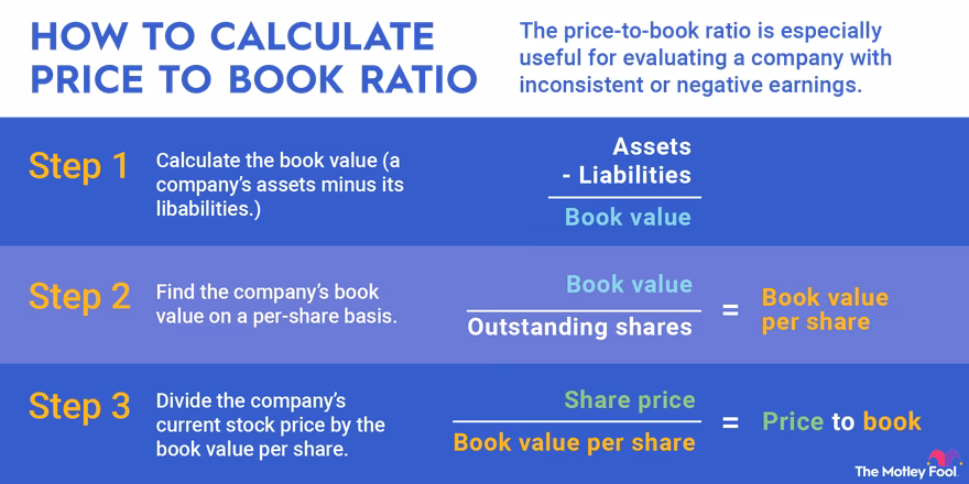 What is a “abnormal earnings”?