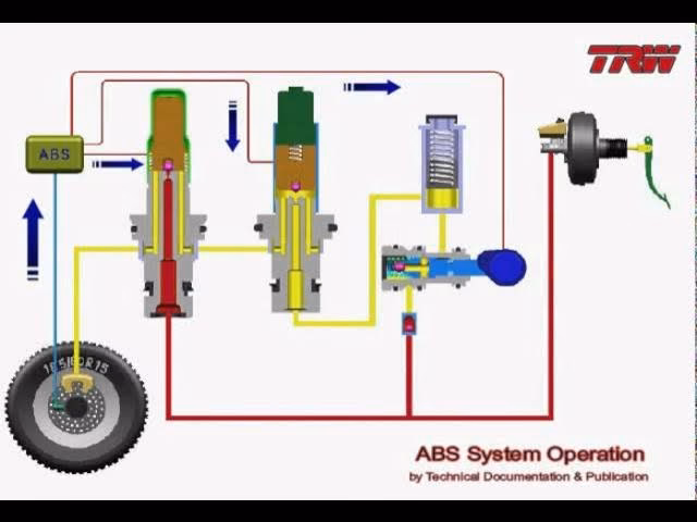 What is anti-lock braking system (ABS)?