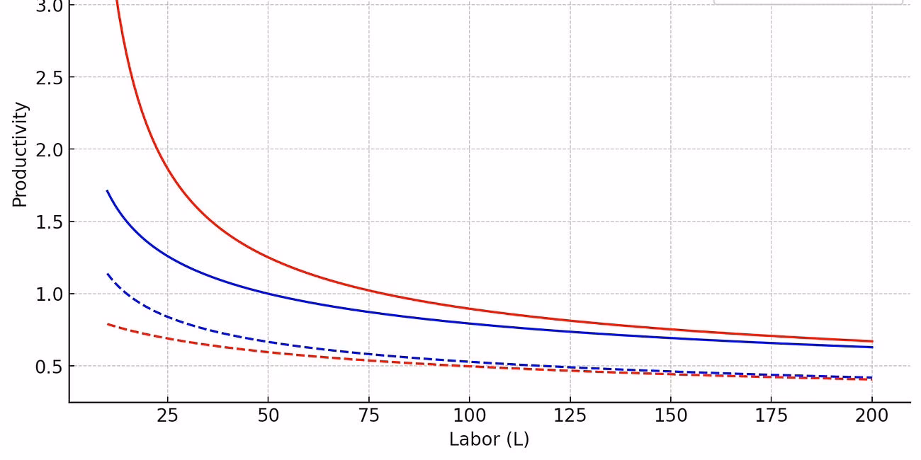 Where can I find a good reference for labor economics?
