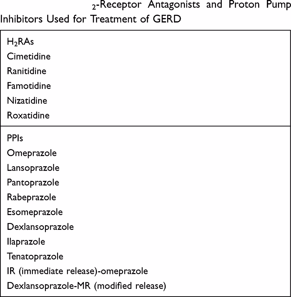 What medications help Gerd?