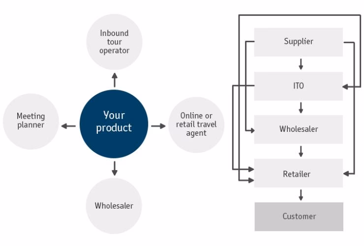 Why should you choose across Australia?